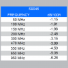 9046 Cable, BNC - BNC (choose length) - Image 2