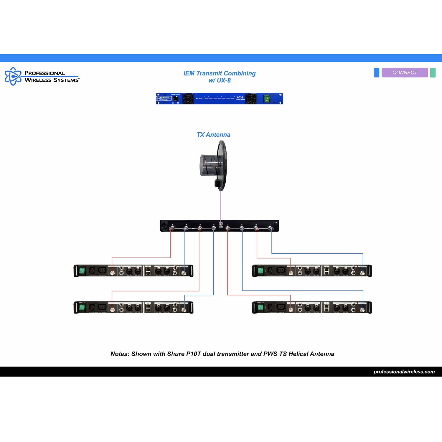 UX8 Transmit Combiner/Amplifier Professional Wireless Systems