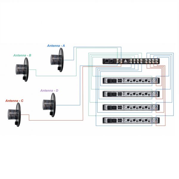 Alpha Quad-4 Antenna Distribution (Quadversity) - Image 2