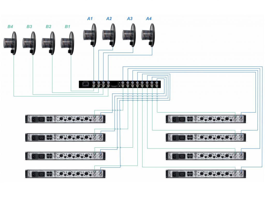 Distribute Diagram - Omega-8 Distribute Diagram - Omega-8